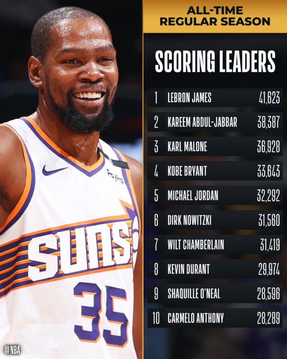 杜兰特重要时刻刷新纪录，湖人带队取胜！